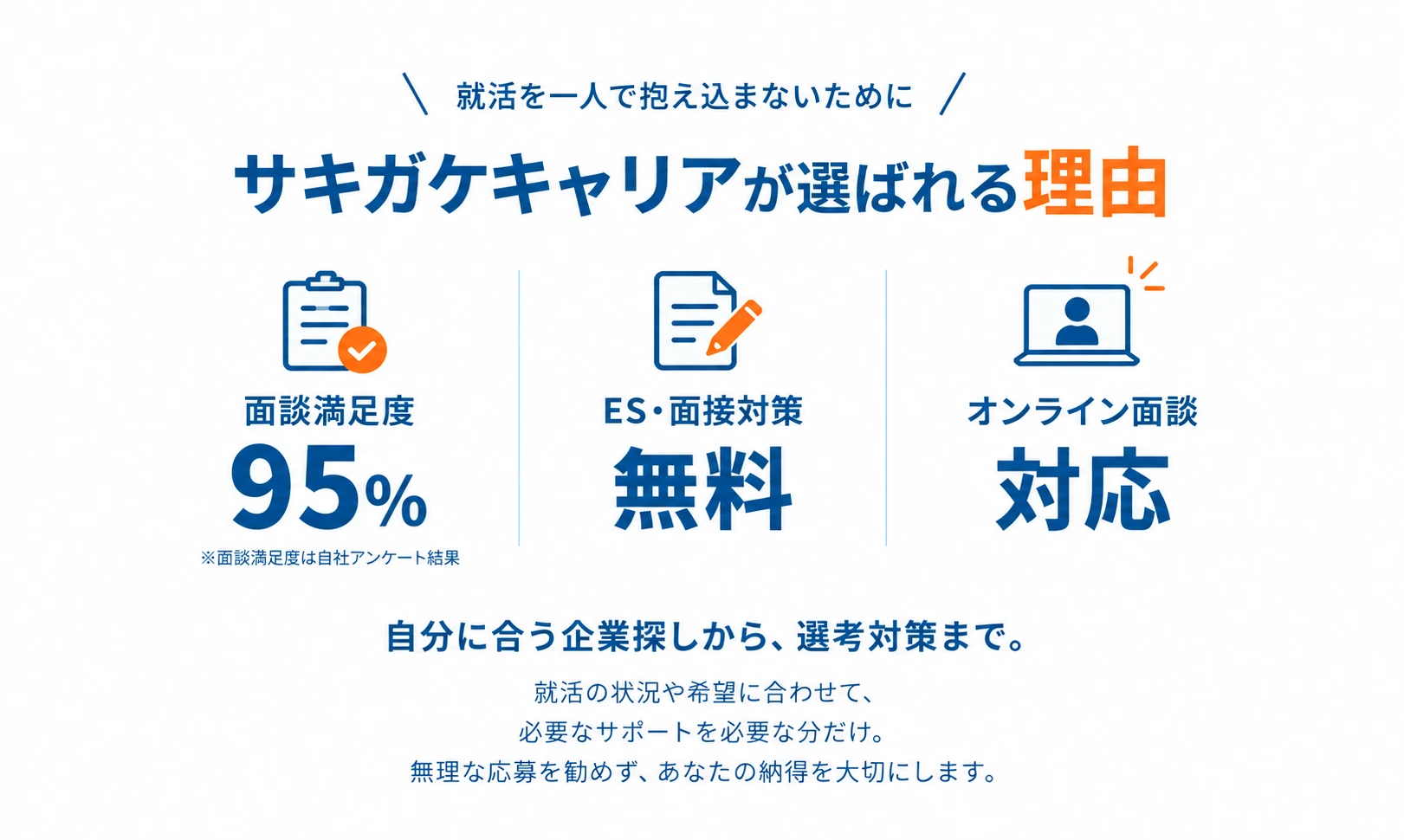 サキガケキャリアが選ばれる理由｜面談満足度95%・ES面接対策無料・オンライン面談対応
