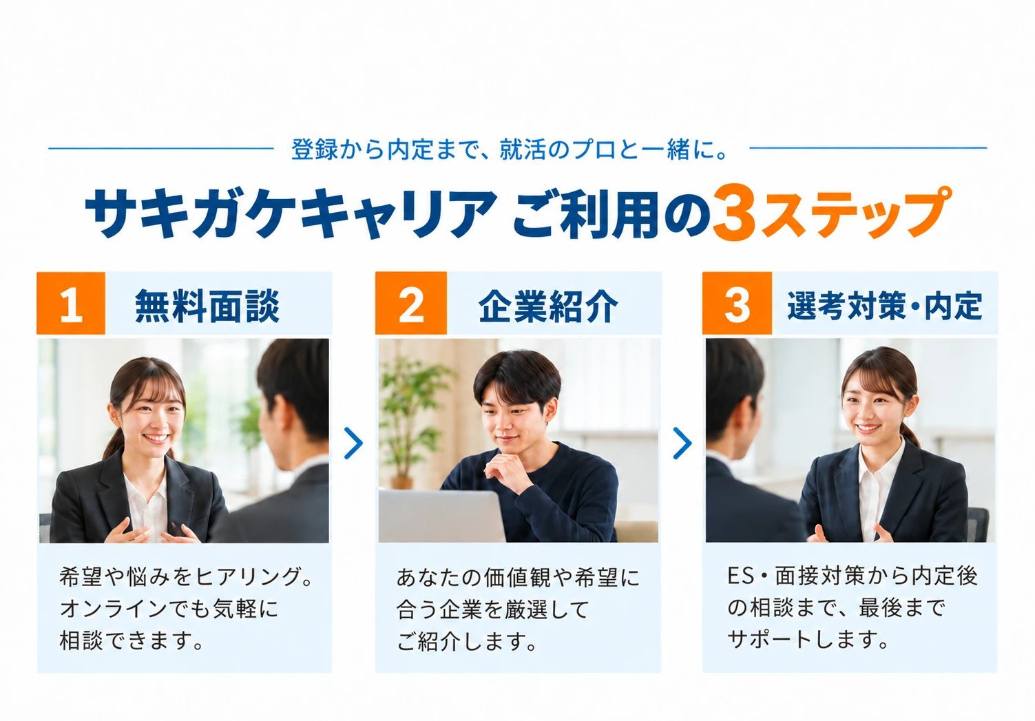 サキガケキャリア ご利用の3ステップ