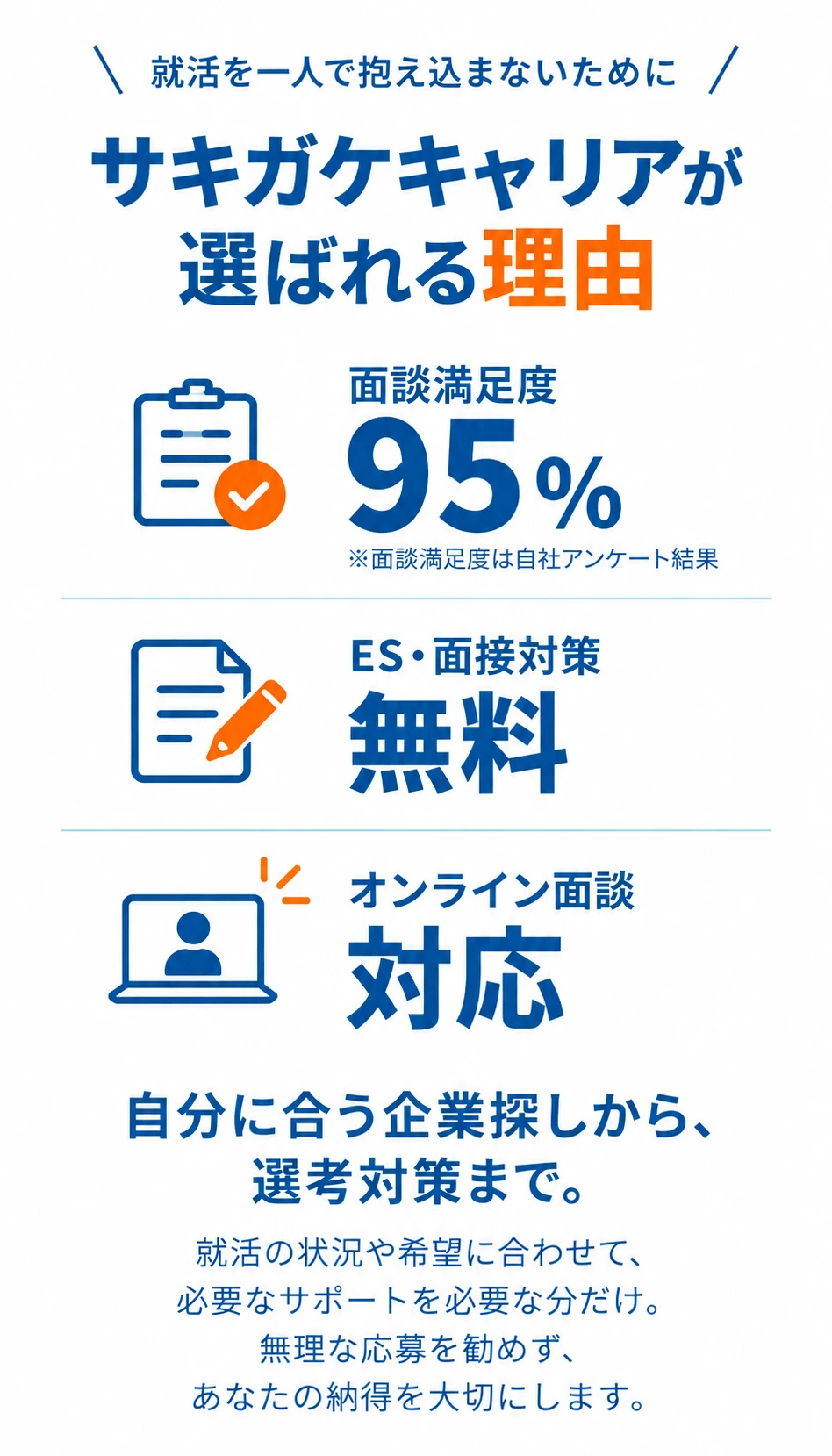サキガケキャリアが選ばれる理由｜面談満足度95%・ES面接対策無料・オンライン面談対応