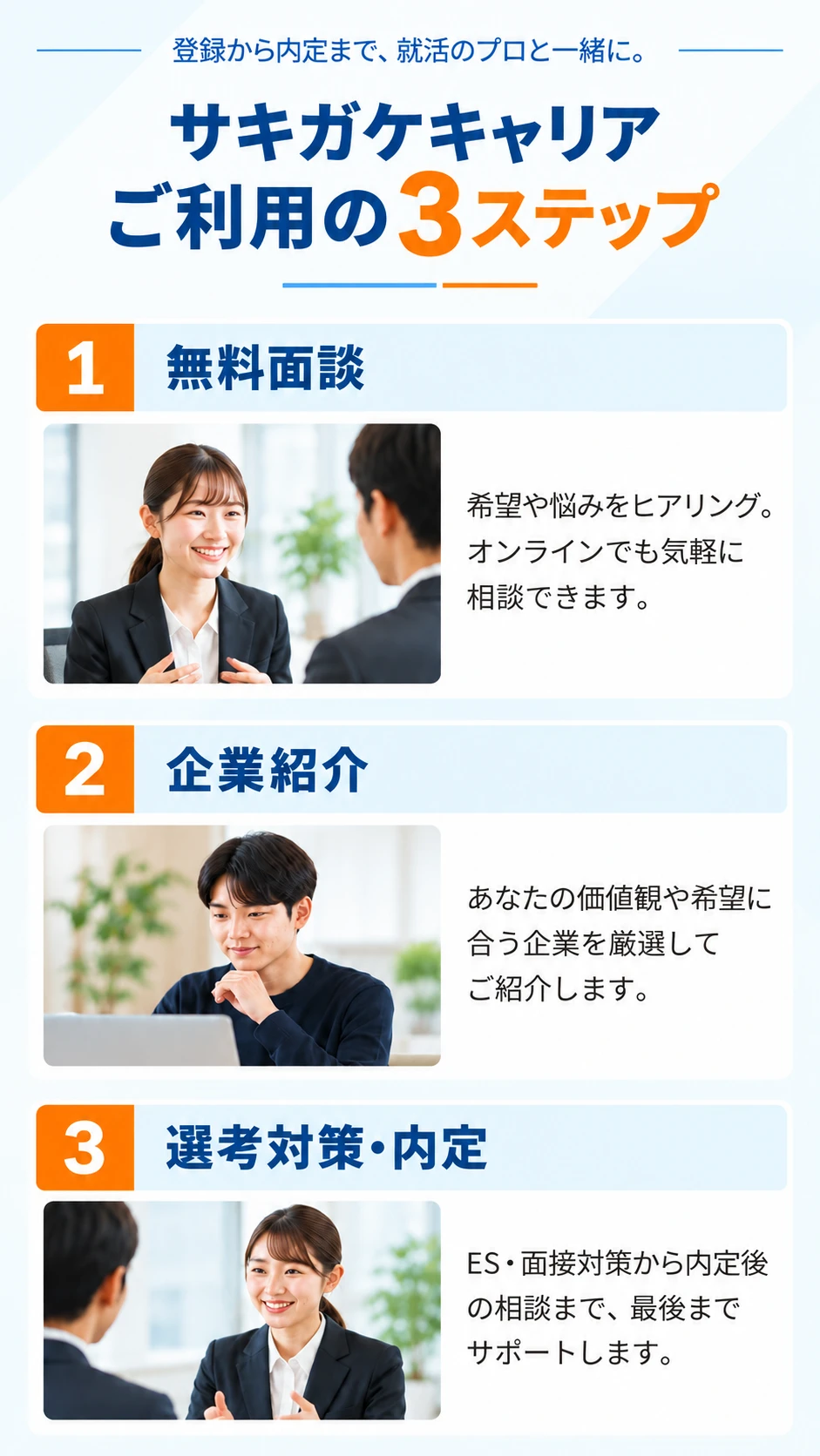 サキガケキャリア ご利用の3ステップ
